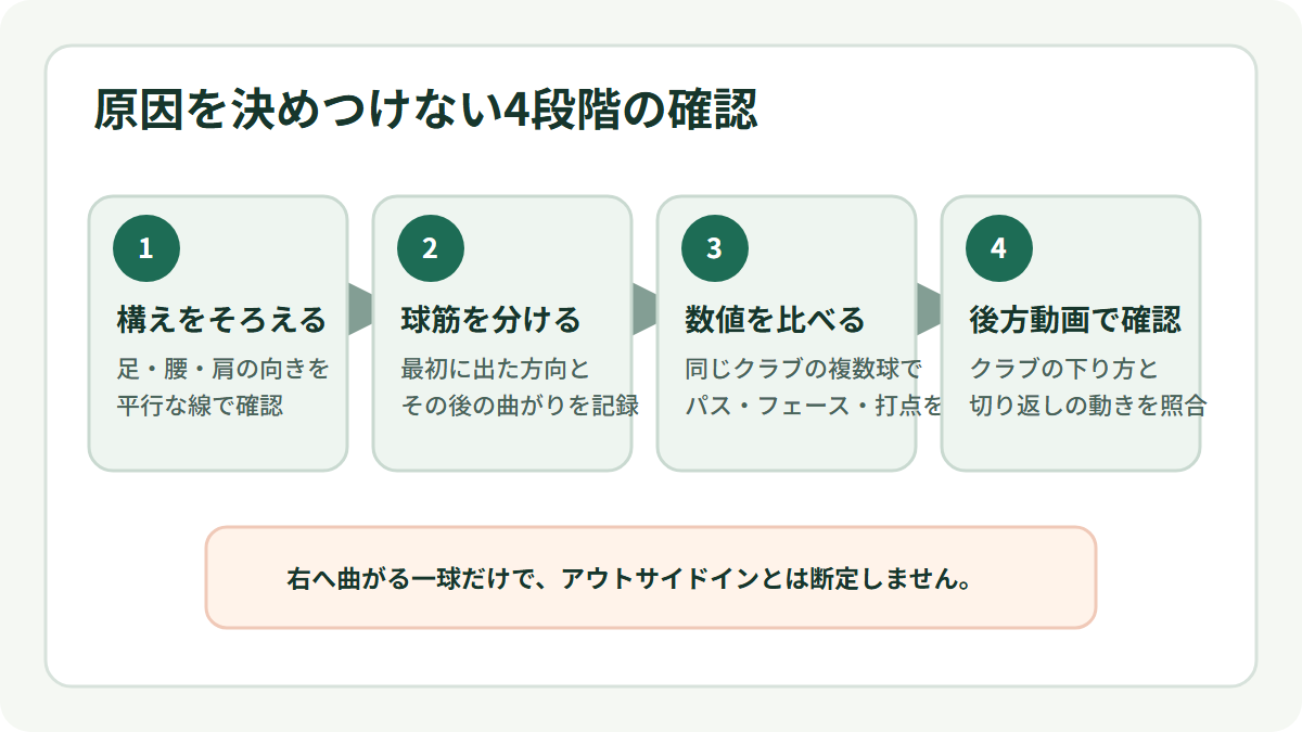 アウトサイドインの原因を確認する4段階
