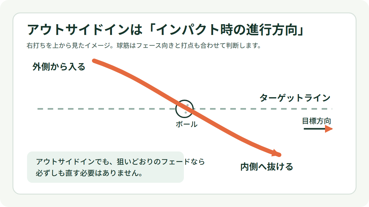 アウトサイドインのクラブパス